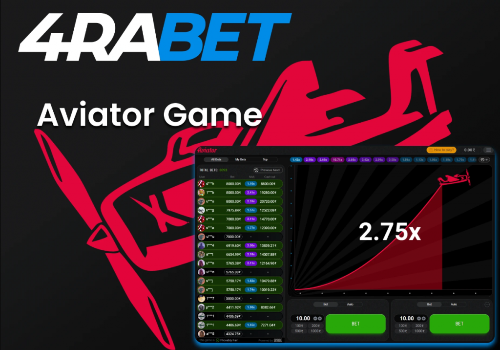 4Rabet Aviator Game.
